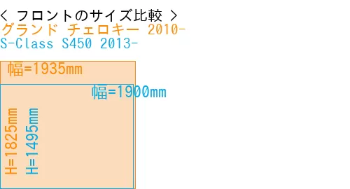 #グランド チェロキー 2010- + S-Class S450 2013-